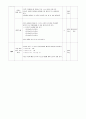 (중학교)  Ⅱ. 정수와 유리수 2. 정수의 사칙계산 2-3. 정수의 곱셈과 나눗셈 (교과서 73~ 75쪽) 2페이지