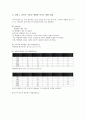 식물성장(식물생장)의 종류, 식물성장(식물생장)의 화학적 요인식물성장(식물생장)의 유성생식, 식물성장(식물생장)과 호르몬, 식물성장(식물생장)과 환경, 식물성장(식물생장)과 토양오염, 식물성장(식물생장) 사례 11페이지