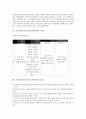 [포트폴리오]포트폴리오(포트폴리오평가)의 정의, 특징, 포트폴리오(포트폴리오평가)의 실제, 문제점, 포트폴리오(포트폴리오평가)의 사례, 포트폴리오(포트폴리오평가)의 효과, 포트폴리오(포트폴리오평가)의 방법 7페이지