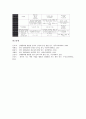 전래동화(전승동화) 필요성, 전래동화(전승동화) 세계관, 전래동화(전승동화) 기능, 전래동화(전승동화) 해석, 전래동화(전승동화) 문학적 체험, 전래동화(전승동화)와 아동심리, 전래동화(전승동화)와 창의성 사례 14페이지