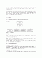 국내외 기업의 생존전략 분석 (도메인,핵심역량,비전) - 삼성전자 (Samsung Electronics), 현대자동차 (Hyundai Motor), 포스코(Posco), 월마트 (Wal-Mart Stores), 소니(Sony) 8페이지