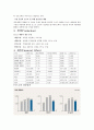 국내외 기업의 생존전략 분석 (도메인,핵심역량,비전) - 삼성전자 (Samsung Electronics), 현대자동차 (Hyundai Motor), 포스코(Posco), 월마트 (Wal-Mart Stores), 소니(Sony) 9페이지
