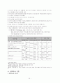 투약과 관련된 안전간호 15페이지