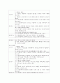 [케이스스터디][폐질환][간세포암][갑상선암][뇌출혈]폐질환 케이스스터디(CaseStudy), 간세포암 케이스스터디(CaseStudy), 갑상선암 케이스스터디, 뇌출혈 케이스스터디, 뇌경색, 담낭염 케이스스터디 분석 21페이지