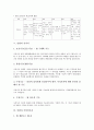 [민법, 유교윤리, 친자법, 물권법, 관습법, 신의칙, 부양당사자, 민법사례]민법과 유교윤리, 민법과 친자법, 민법과 물권법, 민법과 관습법, 민법과 신의칙, 민법과 부양당사자, 민법과 민법사례 분석(민법) 6페이지