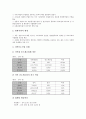 울산광역시(울산시)의 행정조직, 울산광역시(울산시)의 환경정책, 울산광역시(울산시)의 중소기업, 울산광역시(울산시)의 학교교육, 울산광역시(울산시)의 의료자원봉사, 울산광역시(울산시)의 미래상 분석 8페이지