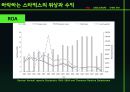STARBUCKS의 국제화 전략 5페이지