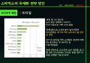 STARBUCKS의 국제화 전략 14페이지