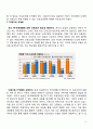 강글리오커피 마케팅실패 사례분석및 실패극복위한 마케팅전략 제안 - 실패 원인분석, STP전략, SWOT분석 14페이지