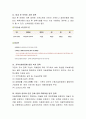 아동복지정책이 시대의 변천에 따라 많이 달라지고 있는데 최근의 아동복지정책에 알아보고, 요즘 이슈에 대하여 본인의 의견을 제시. 4페이지