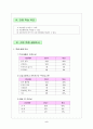 교수-학습 지도안(창업실무) 4페이지