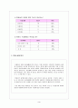 교수-학습 지도안(창업실무) 5페이지