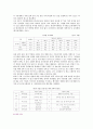[저출산] 저출산의 문제점 및 해결방안 9페이지