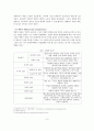 [A+레포트] 실직가족에 대한 복지서비스 실태와 대책방안 4페이지