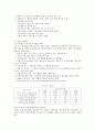 [기후변화협약] 기후변화협약의 주요내용과 사례 17페이지