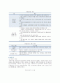 [스마트워크] 스마트워크의 사례, 기대효과 및 활성화전략 - 필요성, 유형, 기대효과, 추진사례 7페이지