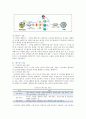 [스마트워크] 스마트워크의 사례, 기대효과 및 활성화전략 - 필요성, 유형, 기대효과, 추진사례 8페이지