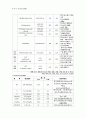 (A-SDH) 급성 경막하출혈 NSICU 케이스 [A - SDH (Acute - subdural hemorrhage)] 8페이지