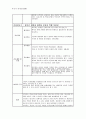 (A-SDH) 급성 경막하출혈 NSICU 케이스 [A - SDH (Acute - subdural hemorrhage)] 15페이지