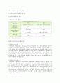 [청소년심리] 1. 자아정체감이란 무엇이고, 왜 청소년기에 자아정체감의 형성이 중요한지, 자신이 청소년기에 겪었던 자아정체감과 관련된 갈등이나 경험 2. 청소년들이 자아정체감의 형성을 도울 수 있는 방법을 가 3페이지
