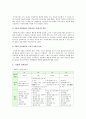 MBTI(Myers-Briggs Type Indicator: 심리유형 검사)의 개요, MBTI 성격유형별 학습전략 4페이지