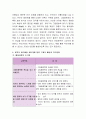 문학적 접근활동의 세단계에 맞추어 구체적인 활동과 지도방법 제시 3페이지