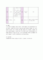 만 5세 문학적 접근 연간교육계획안을 작성. 5페이지