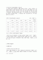 문화 콘텐츠  수출로  바라본  거시경제_일본으로의  문화 콘텐츠  수출이  거시경제에  미치는 영향  4페이지
