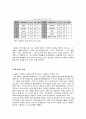 문화 콘텐츠  수출로  바라본  거시경제_일본으로의  문화 콘텐츠  수출이  거시경제에  미치는 영향  11페이지