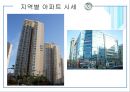 동탄 신도시의 현 실태와 향후전망 6페이지