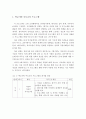 (가족생활교육) 부모-자녀 간 관계향상을 위한 프로그램을 소개하고 개인이 생각하는 가장 효과적인 프로그램을 제안하시오. 2페이지