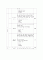 (가족생활교육) 부모-자녀 간 관계향상을 위한 프로그램을 소개하고 개인이 생각하는 가장 효과적인 프로그램을 제안하시오. 3페이지