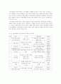(가족생활교육) 부모-자녀 간 관계향상을 위한 프로그램을 소개하고 개인이 생각하는 가장 효과적인 프로그램을 제안하시오. 5페이지