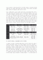 비정부기구(NGO, 시민단체)와 정부의 협력적 관계, 비정부기구(NGO, 시민단체)와 정부의 재정적 지원형태, 비정부기구(NGO, 시민단체)와 정부 공익활동, 향후 비정부기구(NGO, 시민단체)와 정부 개선 방향 9페이지