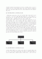 [업무만족]업무만족(직무만족, 직무만족도)의 개념, 유형, 업무만족(직무만족, 직무만족도)의 중요성, 차원, 업무만족(직무만족, 직무만족도)의 설문내용, 업무만족(직무만족, 직무만족도)의 관련용어정의 분석 4페이지