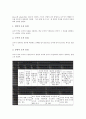 [조직몰입][조직][몰입][조직몰입 개념][조직몰입 유형][조직몰입 영향요인][조직몰입 관련연구]조직몰입의 개념, 조직몰입의 유형, 조직몰입의 영향요인, 조직몰입의 관련연구, 조직몰입의 접근방법 분석(조직) 4페이지