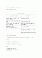 [독후감] 호텔경영학개론 - 장편소설 호텔를 읽고 [저자 아더 헤밀리] 4페이지