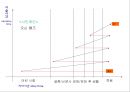[교양, 연극영화] 내러티브에 대해서 16페이지