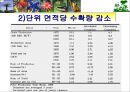 농업과 환경 8페이지