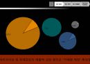 소비자 행동론 [소비 트렌드] - 베이커리 카페 (Bakery Café).ppt 5페이지