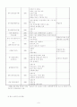 [사회복지시설운영론] 사회복지시설에서의 인권옹호 방안 3페이지