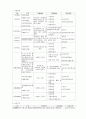 [사회복지a+] 한국 사회복지의 역사 18페이지