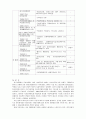 [사회복지a+] 한국 사회복지의 역사 21페이지