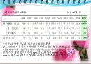 가족복지론 - 이혼가족에 대해서 9페이지