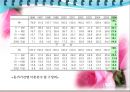 가족복지론 - 이혼가족에 대해서 10페이지