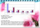 가족복지론 - 이혼가족에 대해서 32페이지