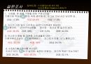 현대인의 건전한 소비생활 4페이지