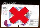현대인의 건전한 소비생활 6페이지