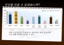 현대인의 건전한 소비생활 11페이지