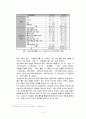 [사회문제론] 한부모가족과 가족복지 대책 4페이지